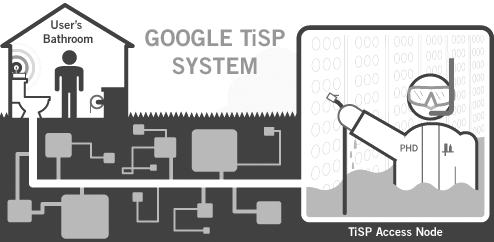 Google TiSP 다이아그램